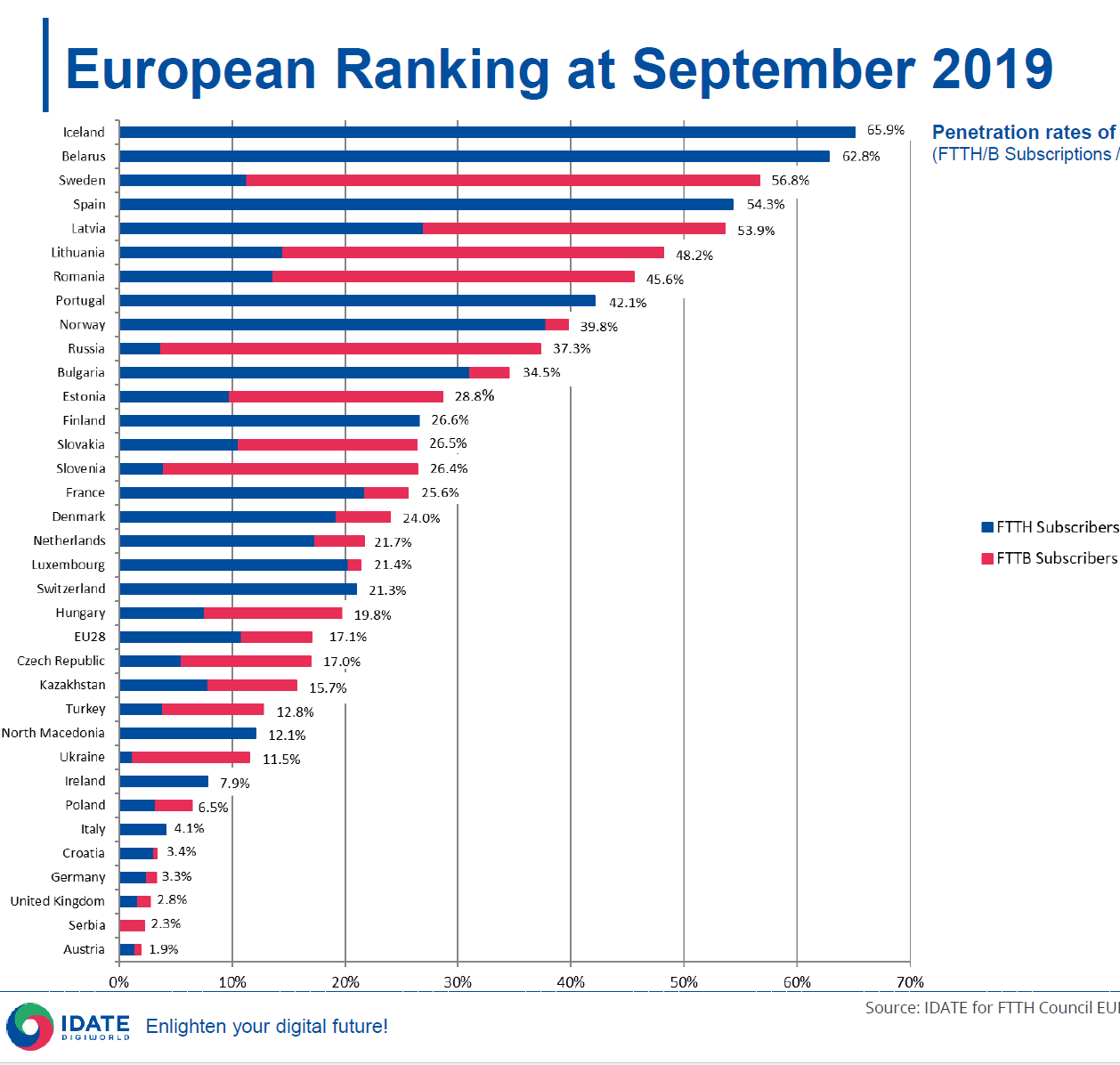 FTTH Council Europe Unveil Market Panorama 2020 - SIRO.ie