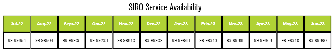 SIRO Service Availability table
